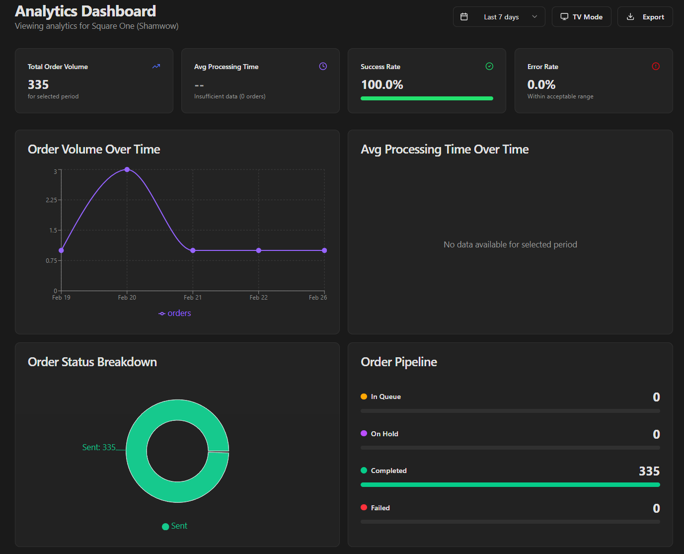 Analytics Dashboard