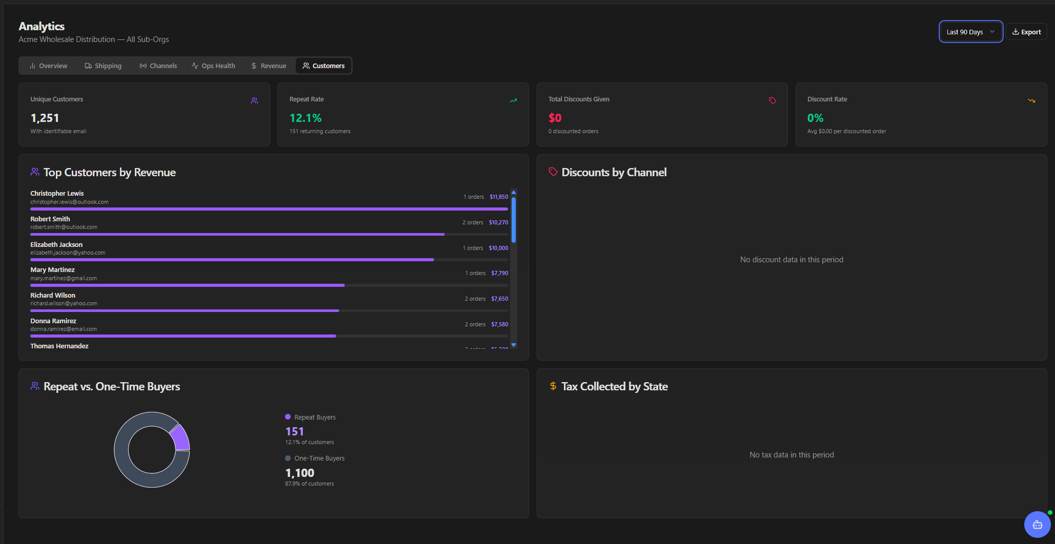 Discount Analytics